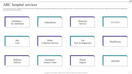 Medical Care Company Overview Ppt PowerPoint Presentation Complete With Slides Slide11