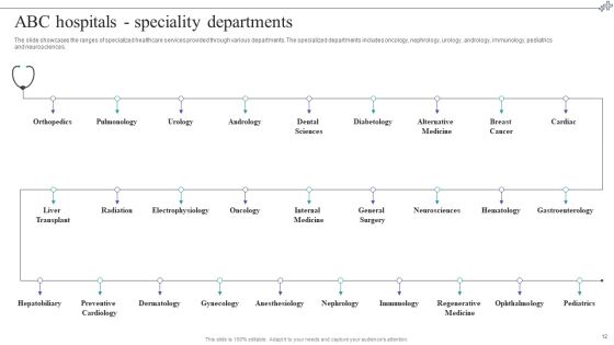 Medical Care Company Overview Ppt PowerPoint Presentation Complete With Slides Slide12