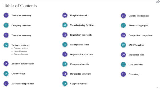 Medical Care Company Overview Ppt PowerPoint Presentation Complete With Slides Slide02