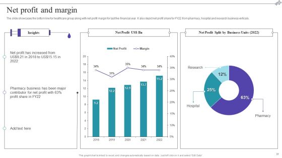 Medical Care Company Overview Ppt PowerPoint Presentation Complete With Slides Slide31