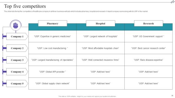 Medical Care Company Overview Ppt PowerPoint Presentation Complete With Slides Slide38