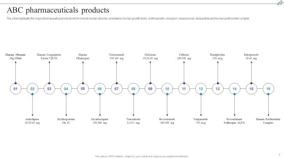 Medical Care Company Overview Ppt PowerPoint Presentation Complete With Slides Slide07