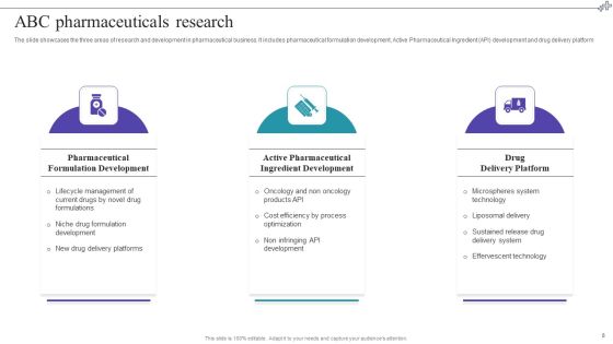 Medical Care Company Overview Ppt PowerPoint Presentation Complete With Slides Slide08