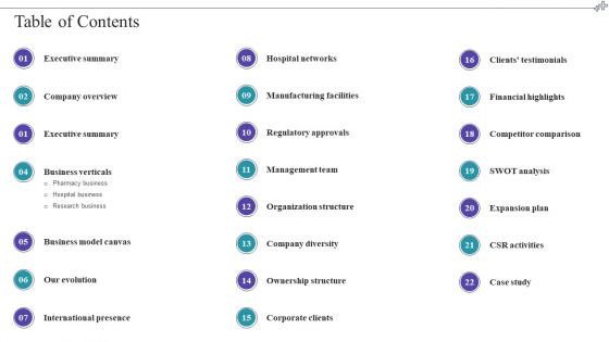 Medical Care Company Overview Table Of Contents Brochure PDF