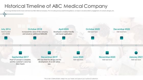 Medical Care Historical Timeline Of ABC Medical Company Slides PDF