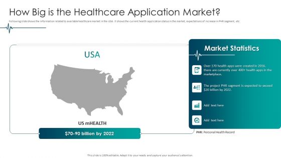 Medical Care How Big Is The Healthcare Application Market Sample PDF