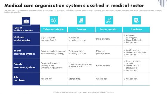 Medical Care Organization System Classified In Medical Sector Sample PDF