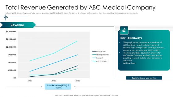 Medical Care Total Revenue Generated By ABC Medical Company Structure PDF