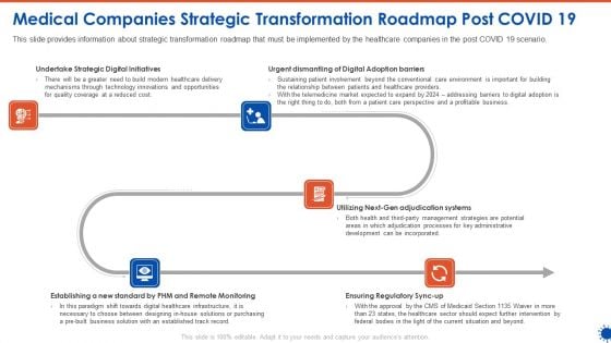 Medical Companies Strategic Transformation Roadmap Post COVID 19 Portrait PDF
