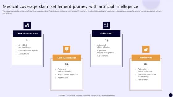 Medical Coverage Claim Settlement Journey With Artificial Intelligence Clipart PDF