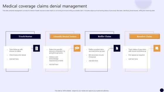 Medical Coverage Claims Denial Management Sample PDF Medical Coverage Claims Denial Management Sample PDF