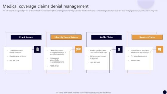 Medical Coverage Claims Denial Management Sample PDF