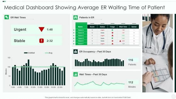 Medical Dashboard Showing Average Er Waiting Time Of Patient Elements PDF