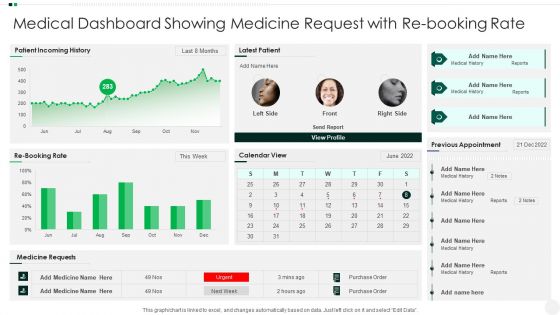 Medical Dashboard Showing Medicine Request With Re Booking Rate Diagrams PDF