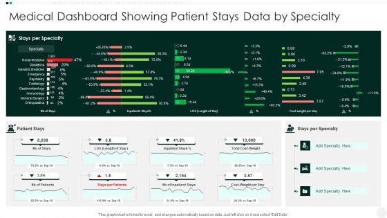 Medical Dashboard Showing Patient Stays Data By Specialty Ideas PDF