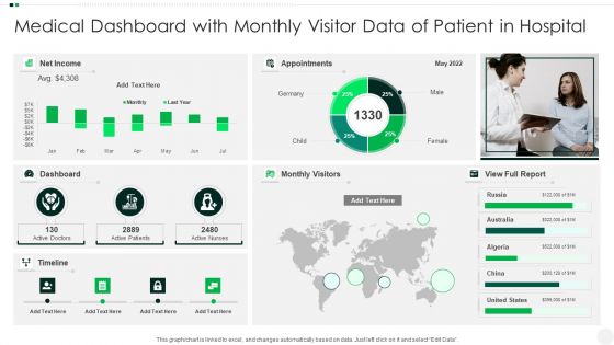 Medical Dashboard With Monthly Visitor Data Of Patient In Hospital Topics PDF