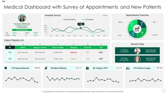 Medical Dashboard With Survey Of Appointments And New Patients Summary PDF