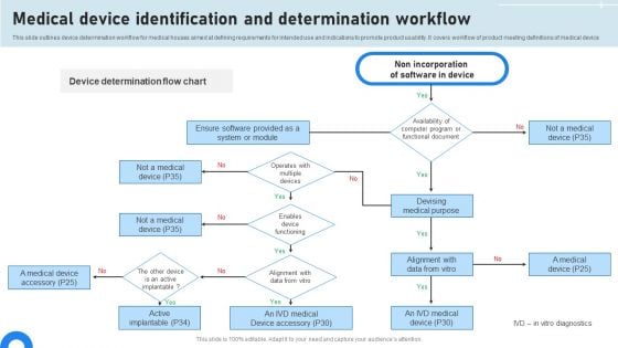 Medical Device Identification And Determination Workflow Elements PDF