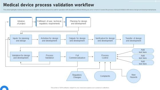 Medical Device Process Validation Workflow Icons PDF