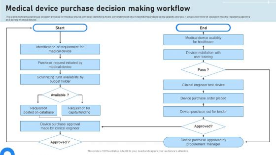 Medical Device Purchase Decision Making Workflow Mockup PDF