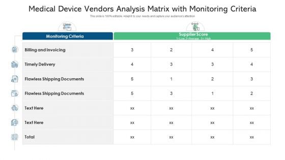 Medical Device Vendors Analysis Matrix With Monitoring Criteria Ppt PowerPoint Presentation File Smartart PDF