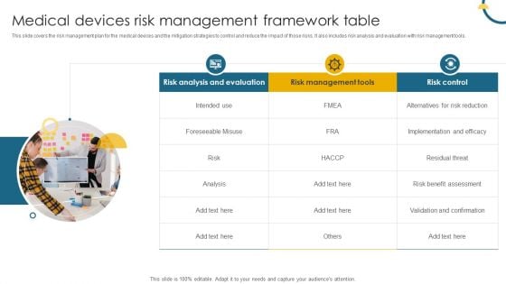 Medical Devices Risk Management Framework Table Ppt Outline Example PDF