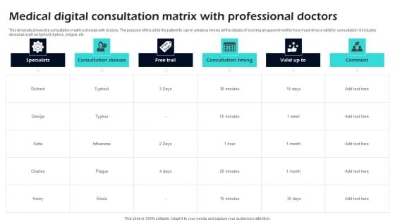 Medical Digital Consultation Matrix With Professional Doctors Ppt Download