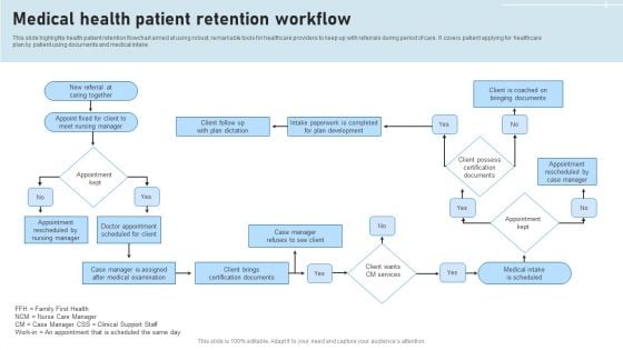 Medical Health Patient Retention Workflow Themes PDF