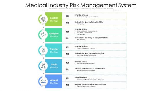 Medical Industry Risk Management System Ppt PowerPoint Presentation Background Image PDF