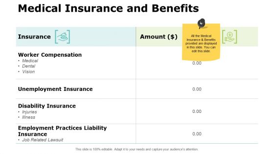 Medical Insurance And Benefits Ppt PowerPoint Presentation Styles Inspiration