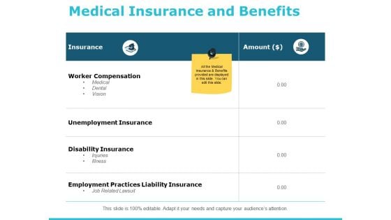 Medical Insurance And Benefits Ppt PowerPoint Presentation Summary Graphics