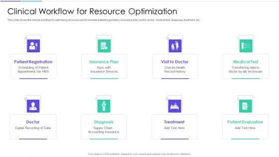 Medical Inventory Management System Clinical Workflow For Resource Optimization Download PDF Medical Inventory Management System Clinical Workflow For Resource Optimization Download PDF