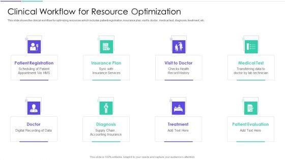 Medical Inventory Management System Clinical Workflow For Resource Optimization Download PDF