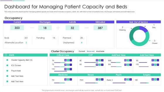 Medical Inventory Management System Dashboard For Managing Patient Capacity And Beds Inspiration PDF