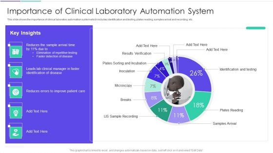 Medical Inventory Management System Importance Of Clinical Laboratory Automation System Infographics PDF