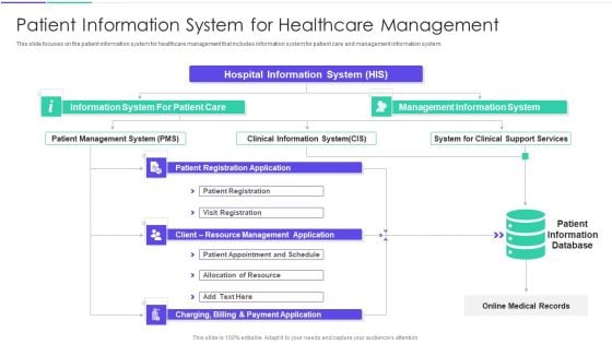 Medical Inventory Management System Patient Information System For Healthcare Management Formats PDF
