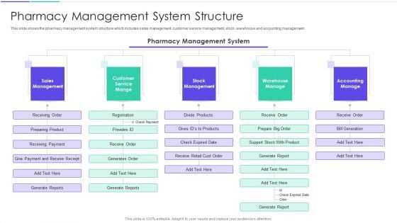 Medical Inventory Management System Pharmacy Management System Structure Topics PDF