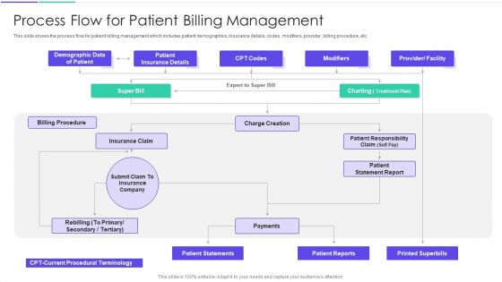 Medical Inventory Management System Process Flow For Patient Billing Management Inspiration PDF