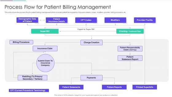 Medical Inventory Management System Process Flow For Patient Billing Management Inspiration PDF Medical Inventory Management System Process Flow For Patient Billing Management Inspiration PDF
