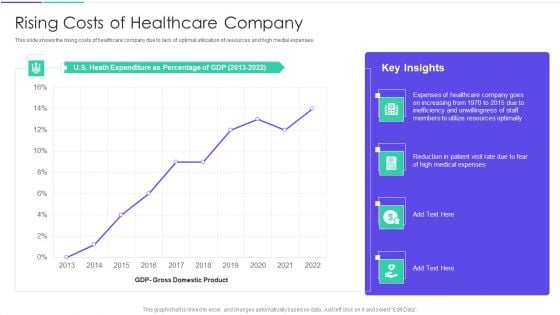 Medical Inventory Management System Rising Costs Of Healthcare Company Information PDF