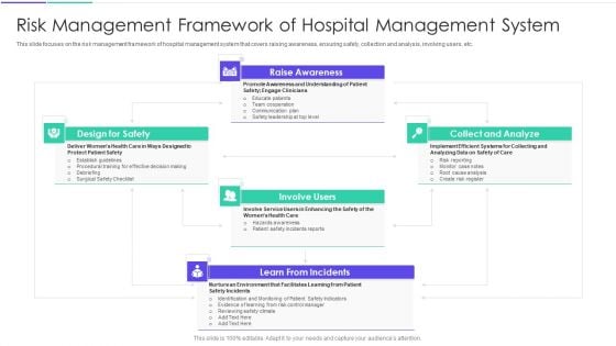 Medical Inventory Management System Risk Management Framework Of Hospital Management System Portrait PDF