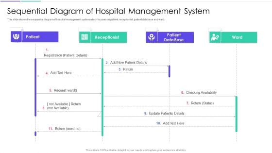 Medical Inventory Management System Sequential Diagram Of Hospital Management System Ideas PDF