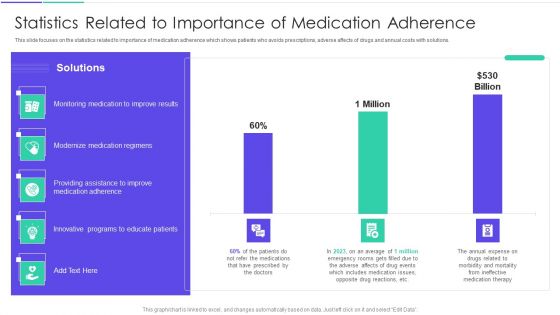 Medical Inventory Management System Statistics Related To Importance Of Medication Adherence Elements PDF
