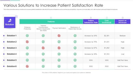 Medical Inventory Management System Various Solutions To Increase Patient Satisfaction Rate Designs PDF