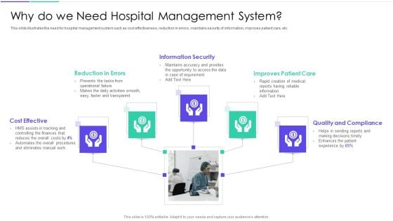 Medical Inventory Management System Why Do We Need Hospital Management System Mockup PDF