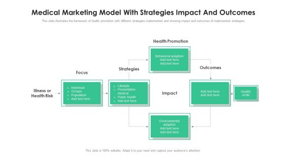 Medical Marketing Model With Strategies Impact And Outcomes Ppt File Show PDF Medical Marketing Model With Strategies Impact And Outcomes Ppt File Show PDF