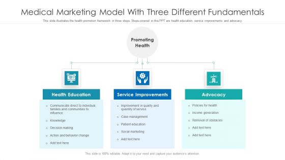 Medical Marketing Model With Three Different Fundamentals Ppt Infographic Template Model PDF