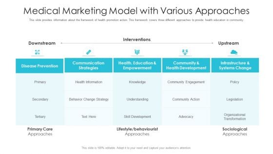 Medical Marketing Model With Various Approaches Ppt Portfolio Graphics Tutorials PDF