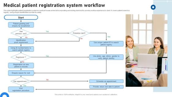 Medical Patient Registration System Workflow Structure PDF