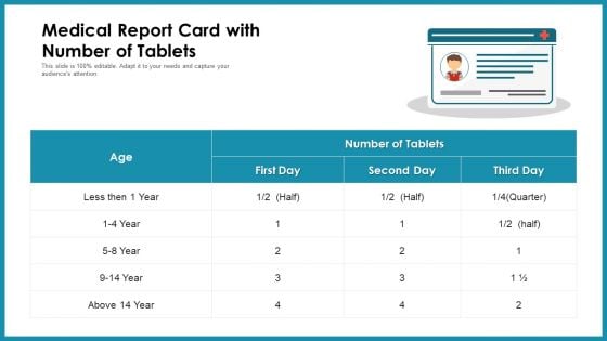 Medical Report Card With Number Of Tablets Ppt Layouts Guidelines PDF